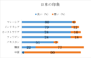 日本の印象